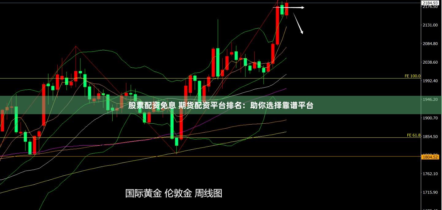 股票配资免息 期货配资平台排名：助你选择靠谱平台