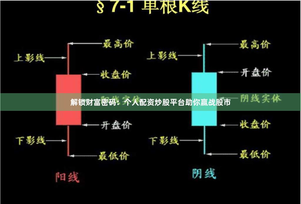 解锁财富密码：个人配资炒股平台助你赢战股市