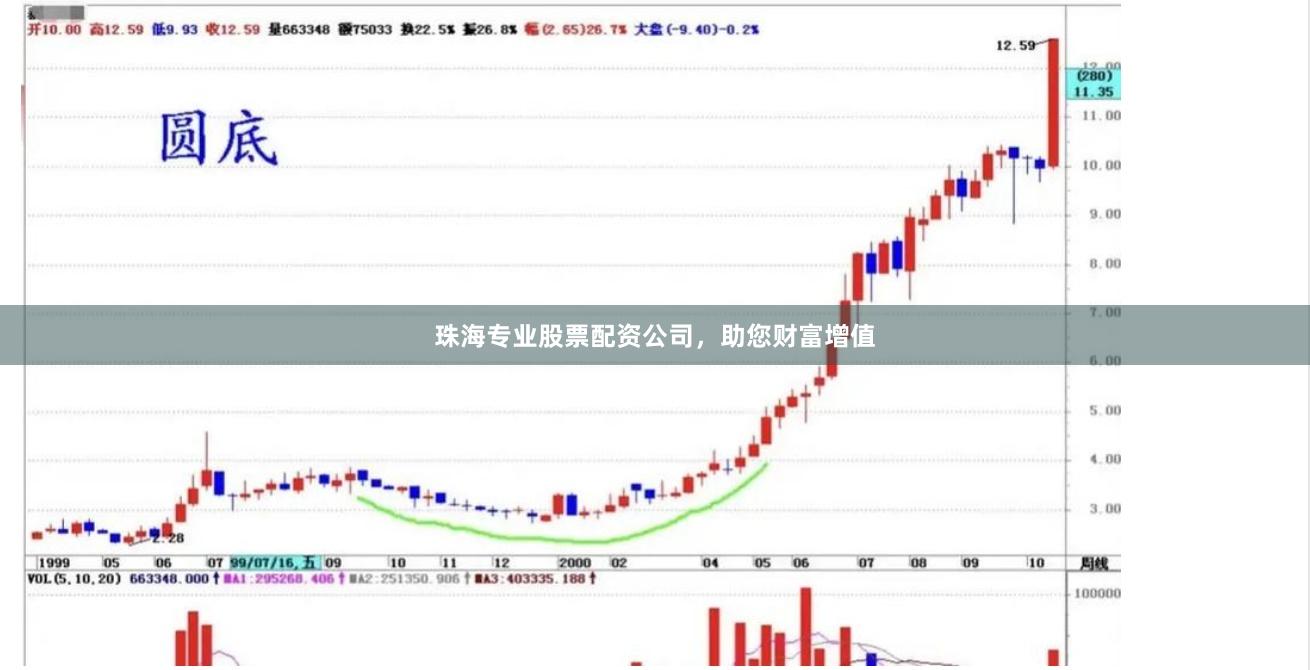珠海专业股票配资公司，助您财富增值