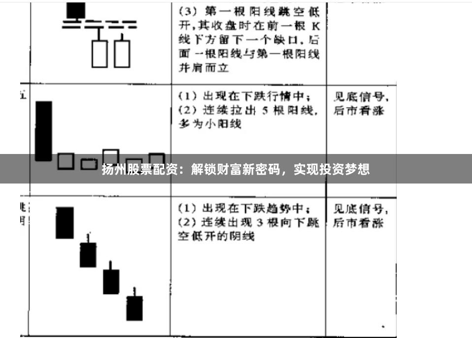 扬州股票配资：解锁财富新密码，实现投资梦想