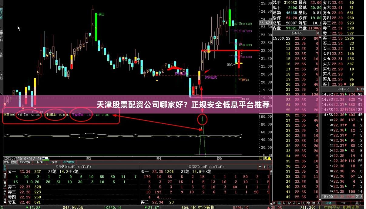 天津股票配资公司哪家好？正规安全低息平台推荐